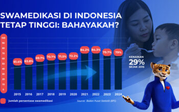 artwork dok. lifepal