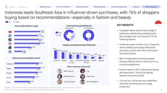 [media asset] impact.com indonesia slide