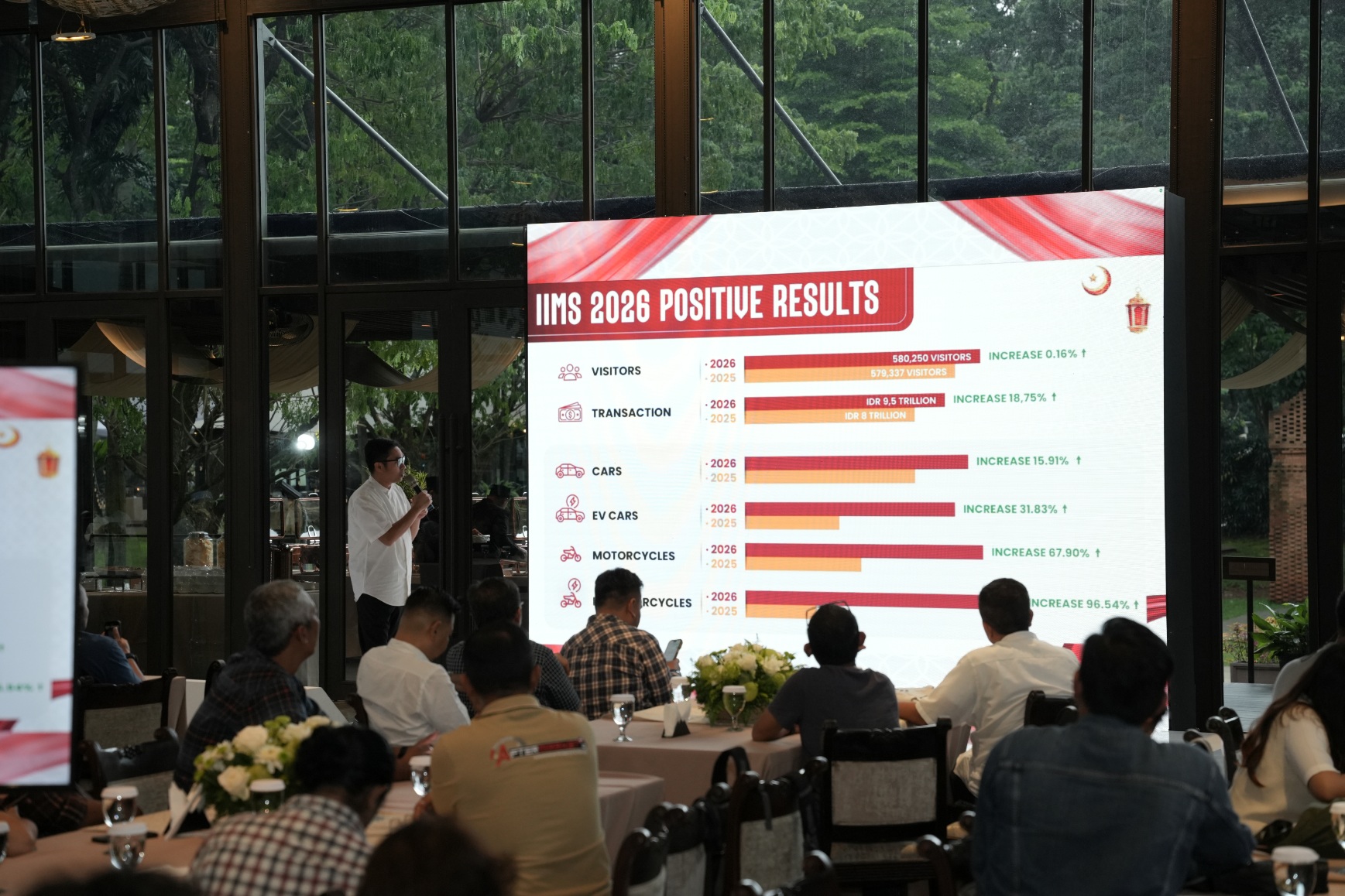 IIMS 2026 Jakarta Capai Transaksi Rp9,5 Triliun, Siap Gelar Series di Surabaya hingga Manado
