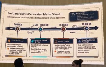 Mesin Diesel Boros? Coba 6 Tips Ini