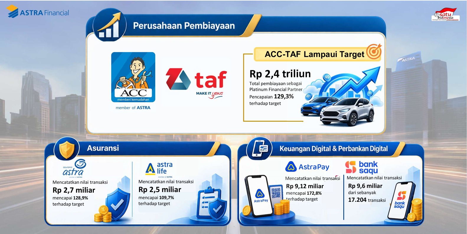 GIIAS 2026: ACC-TAF Catat 5.602 SPK, Melampaui Target 129,3%