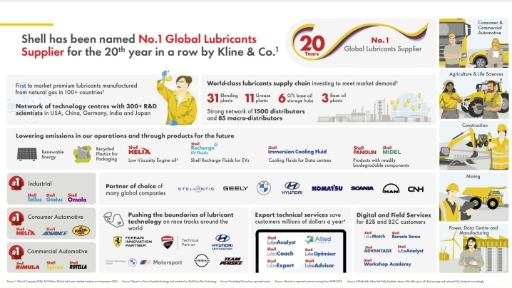 20 Tahun Berturut-turut, Shell Lubricants Tetap Jadi Pelumas Pilihan Utama di Dunia